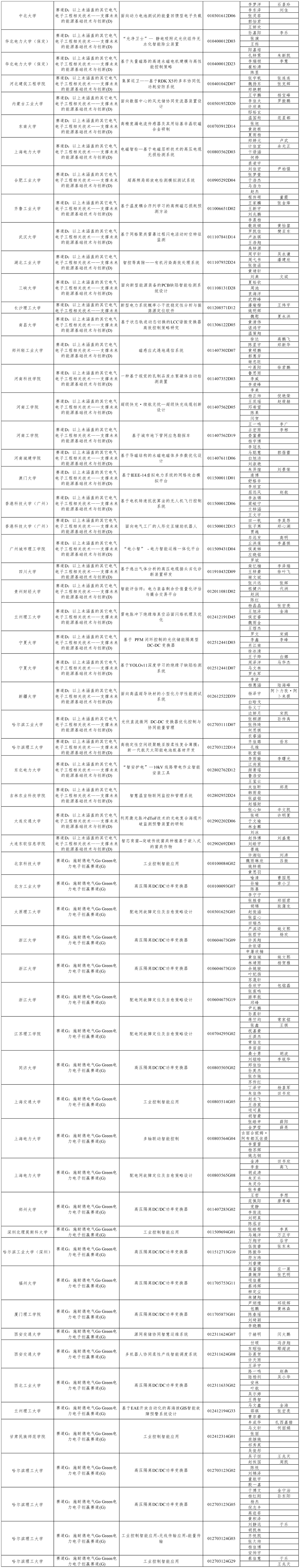 summernote-img